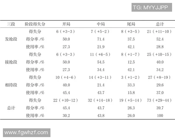 广州篮球队在大师赛中的节奏表现分析与战术解读