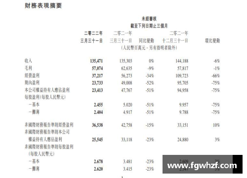 北京控股发布年度财报，净利润稳步增长